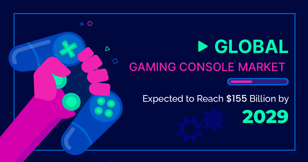 Global Gaming Console market – expected to reach $155 Billion by 2029